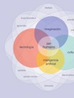 VIII Simposio Psicoanálisis en las Intersecciones